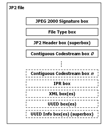 JP2 box structure
