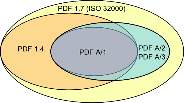 PDF Venn diagram
